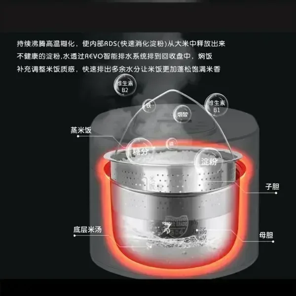 110v smart Rice cooker 3L rice - đánh giá và giá Kitchen Appliances Canada